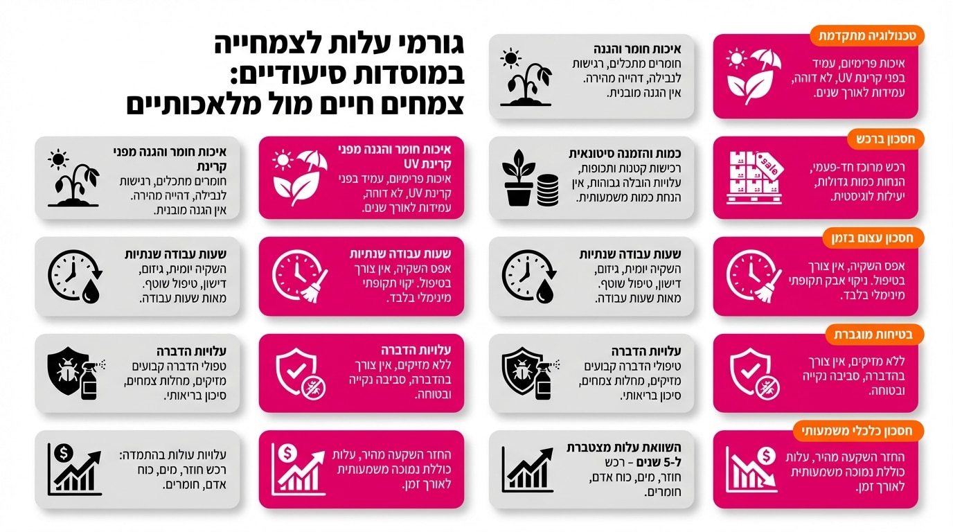 התאמת צמחייה מלאכותית לחללים שונים בבית אבות
